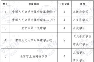 本赛季哈登&小卡&乔治&曼恩&祖巴茨首发时 快船战绩为20胜5负！